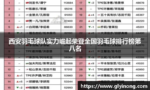 西安羽毛球队实力崛起荣登全国羽毛球排行榜第八名